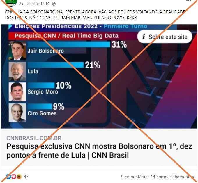 Levantamento da CNN que dá vantagem a Bolsonaro nas eleições de 2022 é de março de 2021
