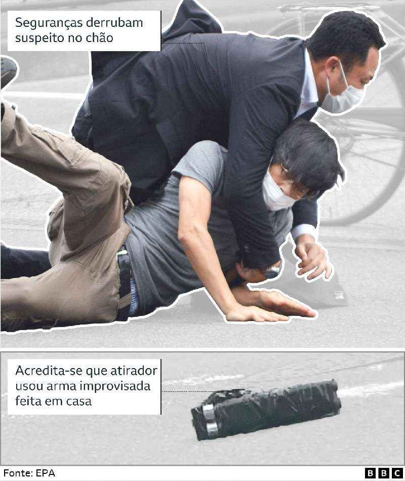 Shinzo Abe: suspeito de assassinato usou arma caseira e estaria "frustrado" com ex-primeiro-ministro - BBC