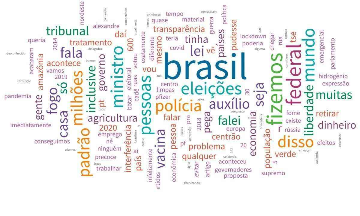 Bolsonaro no JN: quais foram as palavras mais usadas pelo presidente - Flourish Studio/ Reprodução