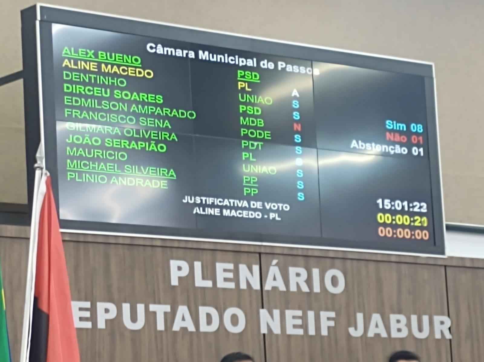 Câmara de Passos cria cargos de comissão com salários de até R$ 10,3 mil - Francisco Sena