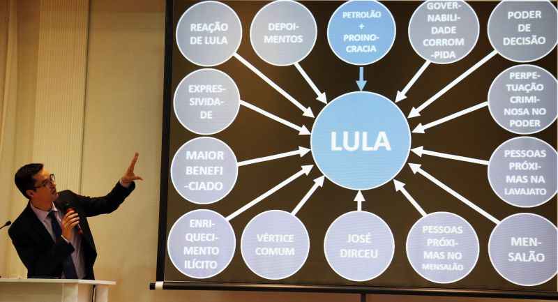 Deltan provoca Lula com PowerPoint: 'E se reclamar eu faço outro' - Redes Sociais/Reprodução