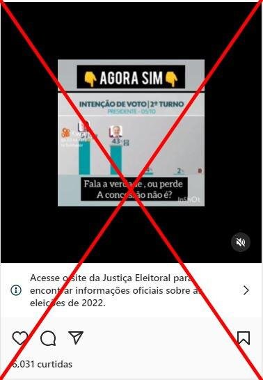 Vídeo do Jornal Nacional foi adulterado para mostrar Jair Bolsonaro à frente de Lula no 2º turno