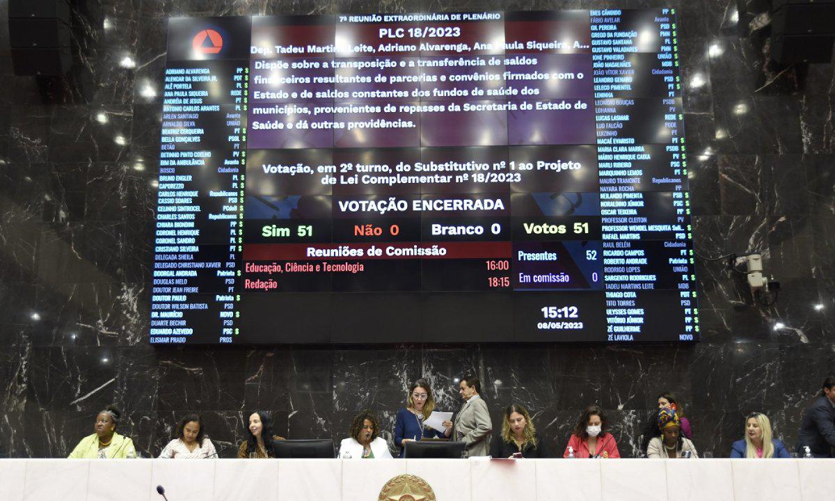 Assembleia destrava R$ 2 bilhões da Saúde para mais de 780 cidades mineiras - Guilherme Dardanhan/ALMG